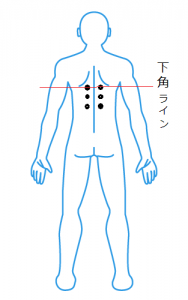 胃の六つ灸